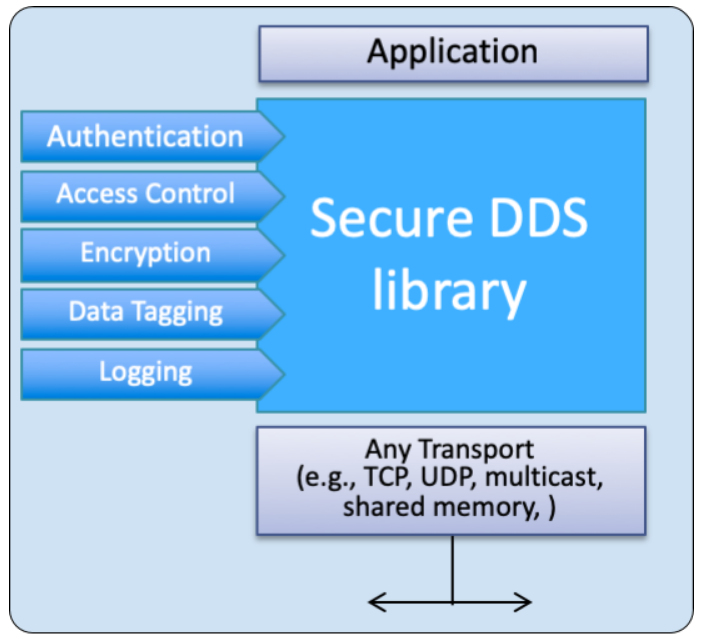 産業用IoTにおけるConnext DDS：信頼性・セキュリティ・拡張性のための5つの重要知見