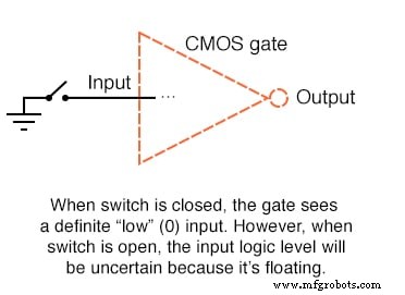 CMOSゲート回路:設計、動作、TTLとの比較