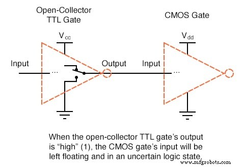 CMOSゲート回路:設計、動作、TTLとの比較