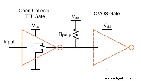 CMOSゲート回路:設計、動作、TTLとの比較