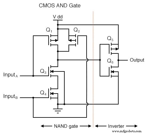 CMOSゲート回路:設計、動作、TTLとの比較