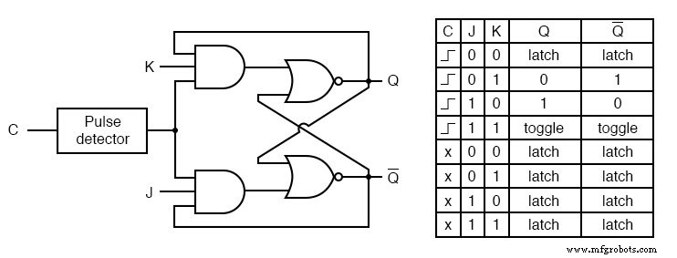 J-Kフリップフロップの理解:設計、ロジック、応用