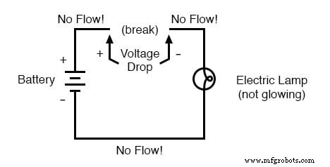 電気抵抗と回路安全の理解
