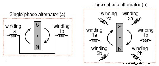 三相電力システムの基礎とメリット