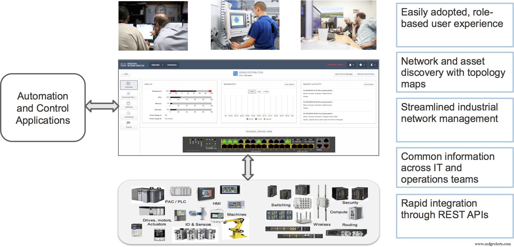 Cisco Industrial Network Director発表：運用チーム向けIoTネットワーク管理を効率化