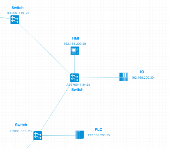 Cisco Industrial Network Director発表：運用チーム向けIoTネットワーク管理を効率化