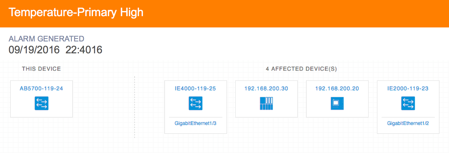 Cisco Industrial Network Director発表：運用チーム向けIoTネットワーク管理を効率化