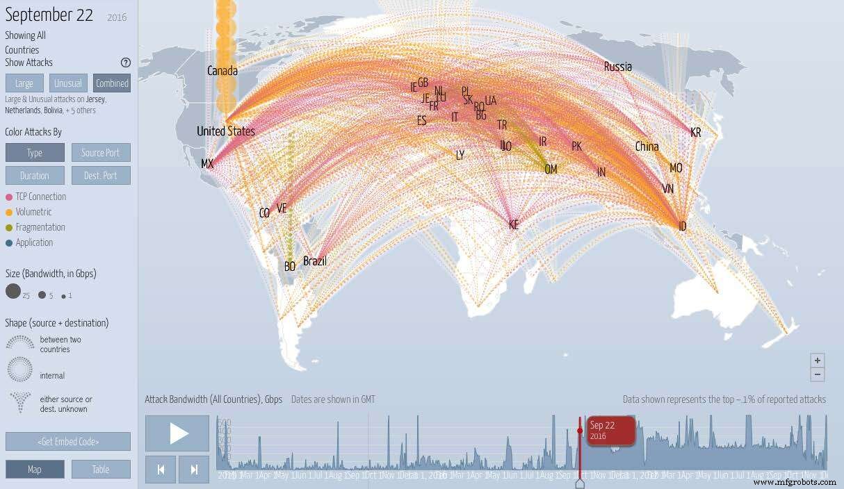 IoTセキュリティ：Mirai、Stuxnet、その他サイバー攻撃の理解と防御