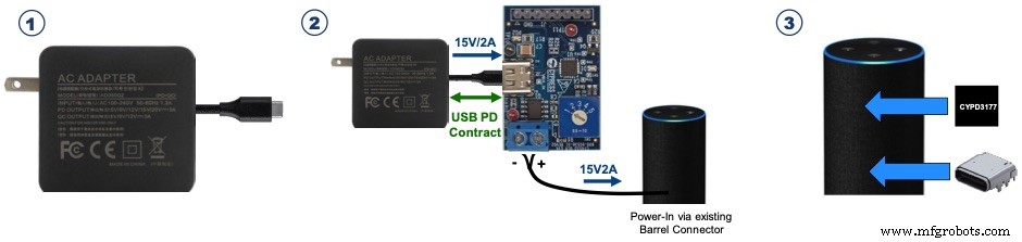 USB-C:E-廃棄物を削減し生活をシンプルにする統一電源コネクタ