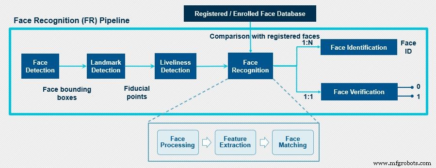 顔認識の基礎:AIが顔を識別する仕組み