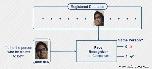 顔認識の基礎:AIが顔を識別する仕組み