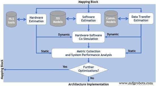 CPU-FPGA協調設計を加速：ソフトウェア開発者向け実践的フロー