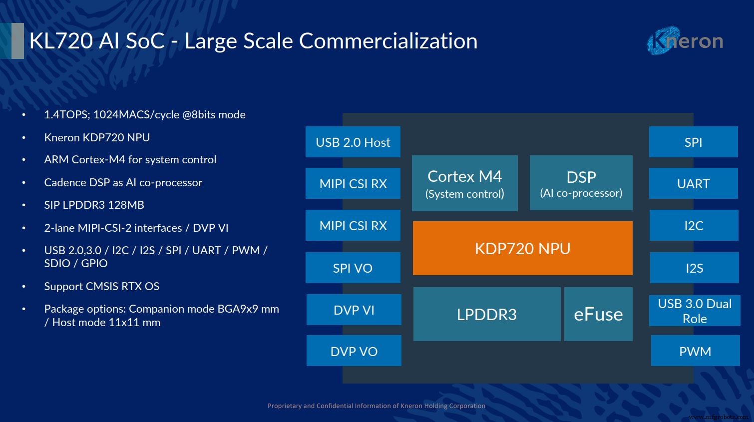 Kneron、第2世代AI SoC「KL720」を発表──エッジデバイスの電力効率を大幅向上