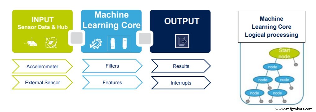 STMicroelectronics、組み込みML搭載2軸傾斜計「IIS2ICLX」を発表──超低消費電力で高精度センシングを実現