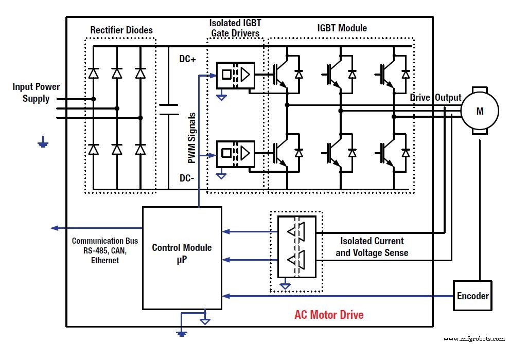 ワイドバンドギャップ半導体がモーター制御設計に革命をもたらす