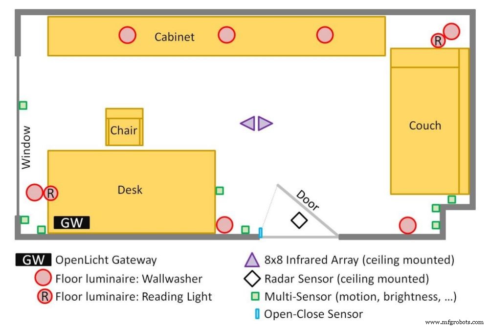 OpenLicht：AI駆動スマート照明プロトタイプが室内照明を変革