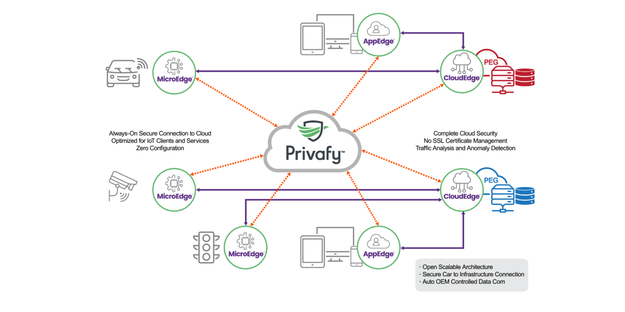 PrivafyとMicron、IoTデータ イン モーション向け組み込みSECaaSを発表
