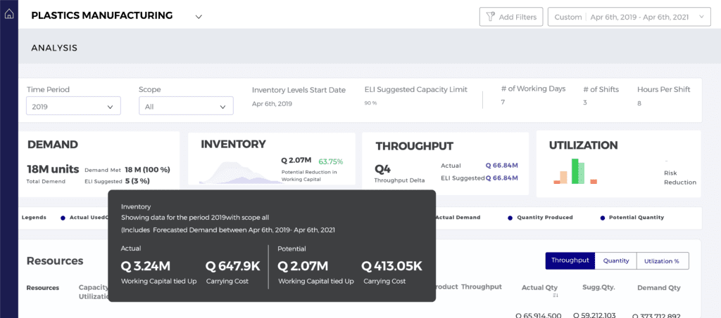 ThroughPutキャパシティプランニングモジュール:AI駆動インサイトで生産最適化とコスト削減