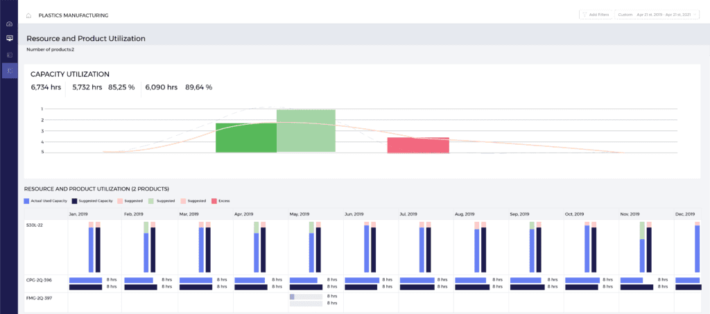 ThroughPutキャパシティプランニングモジュール:AI駆動インサイトで生産最適化とコスト削減