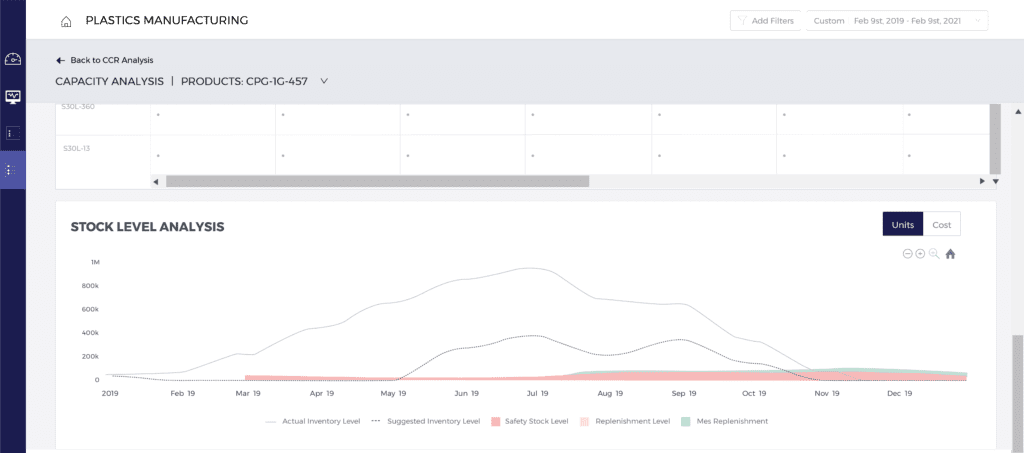 ThroughPutキャパシティプランニングモジュール:AI駆動インサイトで生産最適化とコスト削減