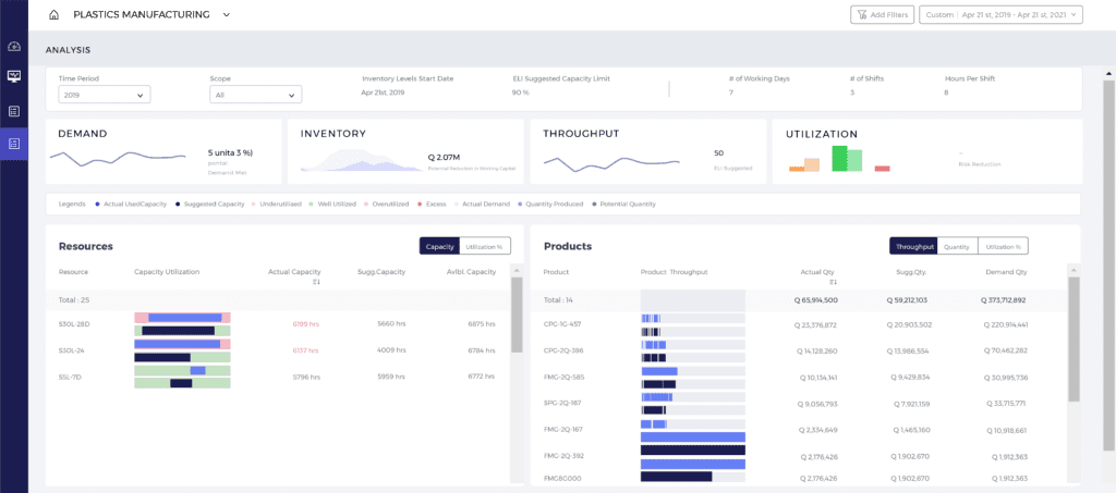 ThroughPutキャパシティプランニングモジュール:AI駆動インサイトで生産最適化とコスト削減