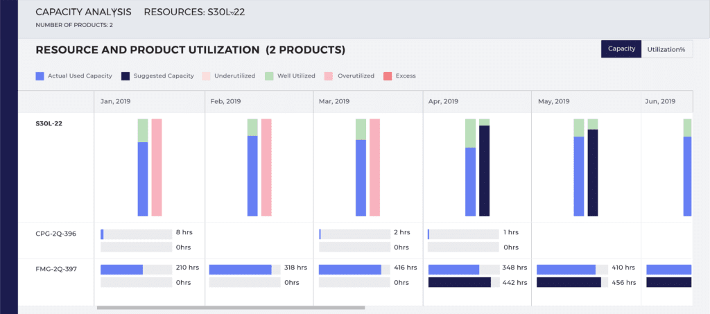 ThroughPutキャパシティプランニングモジュール:AI駆動インサイトで生産最適化とコスト削減