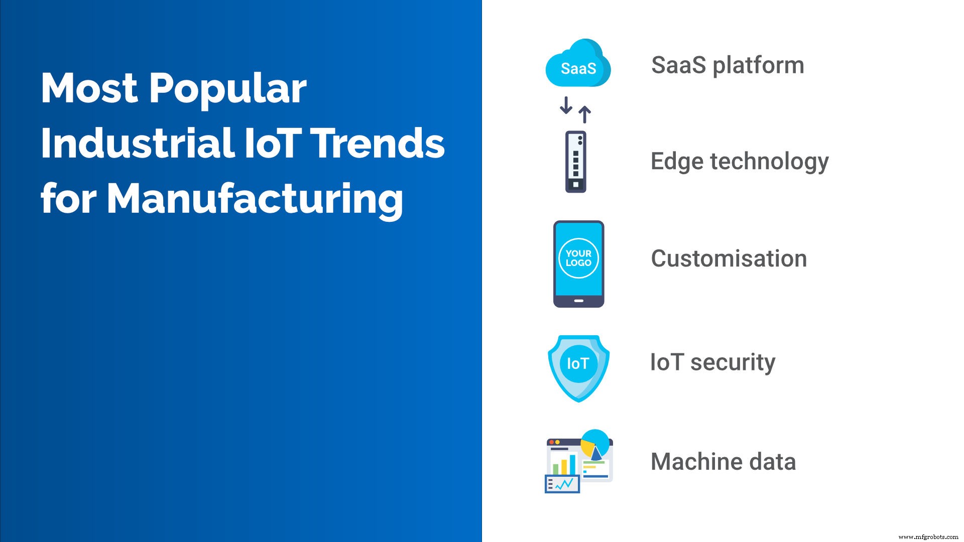 2020年製造業を変革する産業用IoTトレンドTOP 8 — エッジ、SaaS、予知保全、セキュリティ