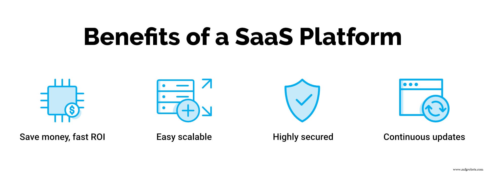 2020年製造業を変革する産業用IoTトレンドTOP 8 — エッジ、SaaS、予知保全、セキュリティ