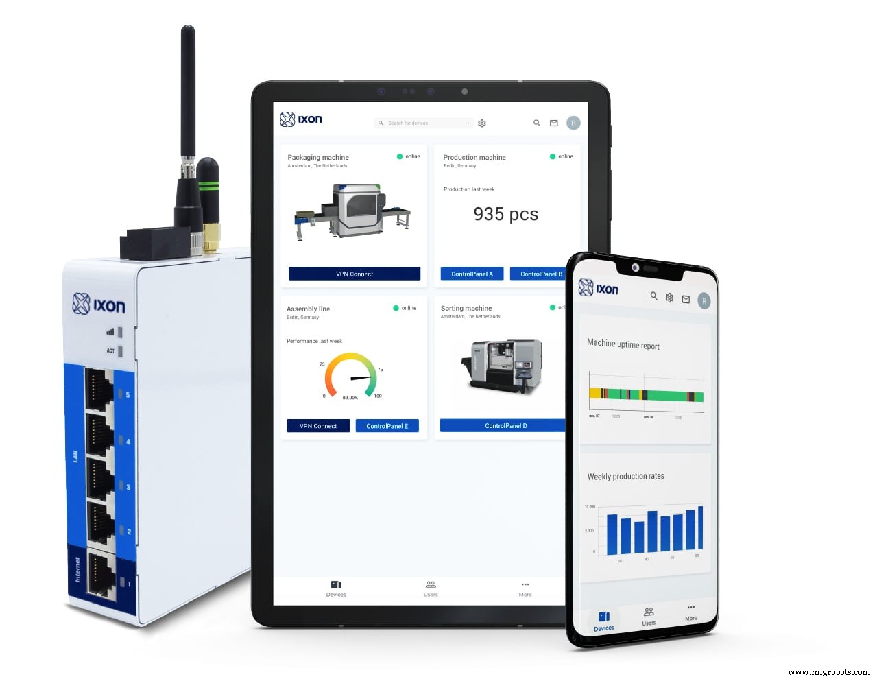 IXrouter：産業用IoTのためのシームレスなエッジツークラウド接続