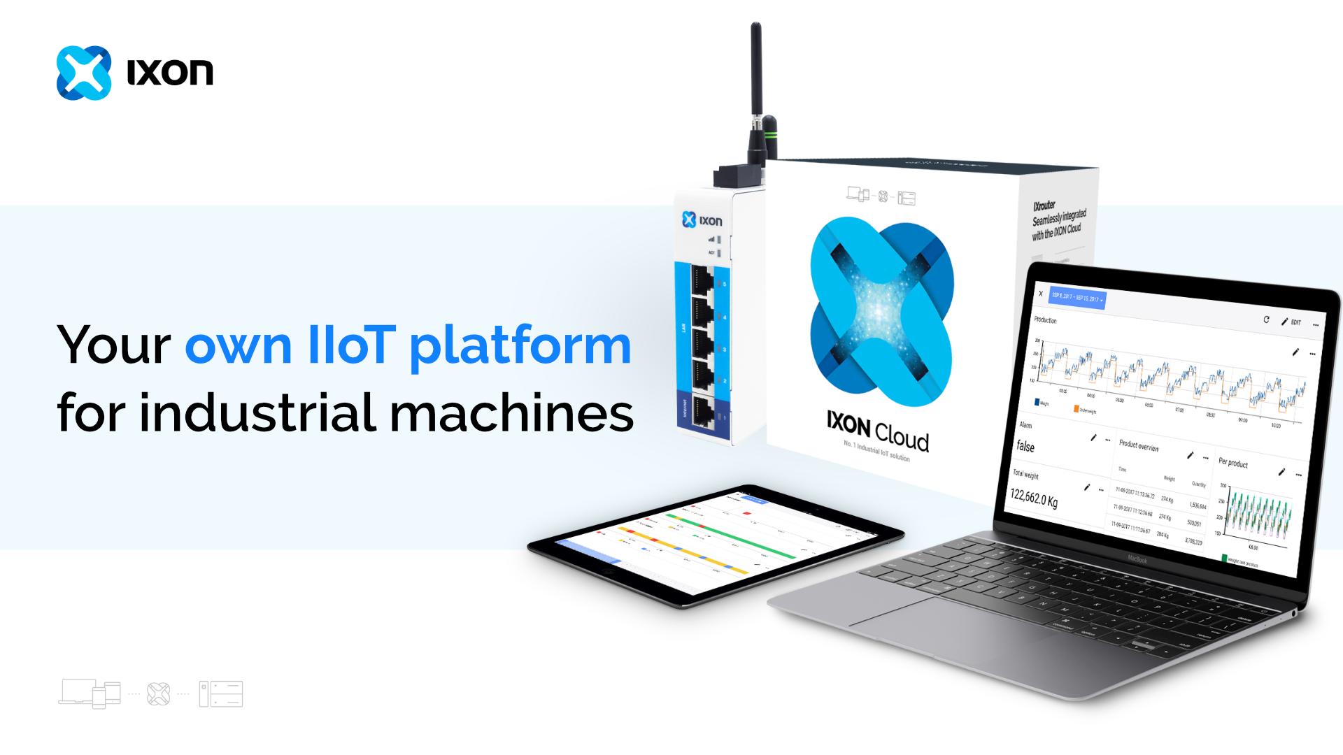 フィールドセンサーから戦略的インサイトへ — IXON CloudでIIoTデータを活用