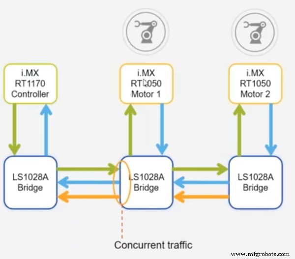 Time-Sensitive Networking：TSNが予測可能な産業用Ethernetを実現する仕組み