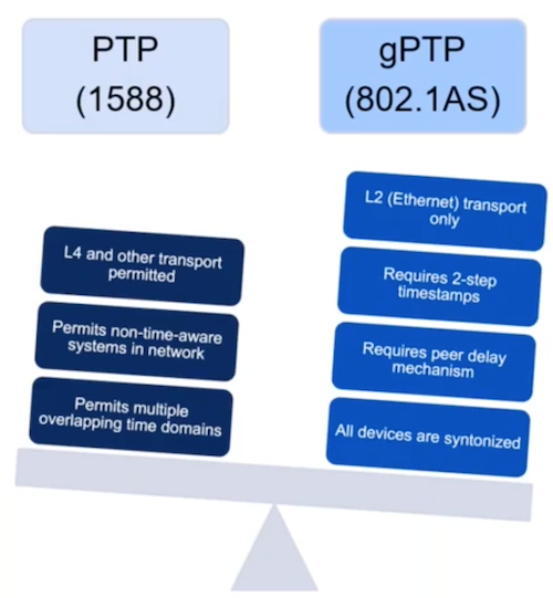 Time-Sensitive Networking：TSNが予測可能な産業用Ethernetを実現する仕組み