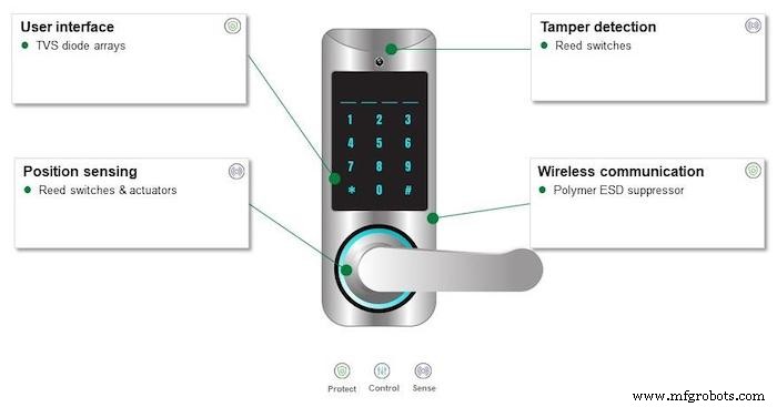 スマートロックとセンサー設計：安全なスマートホームのための専門的な回路保護とセンシング戦略