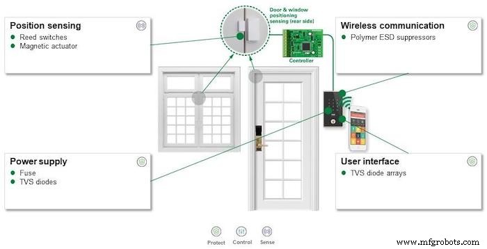スマートロックとセンサー設計：安全なスマートホームのための専門的な回路保護とセンシング戦略