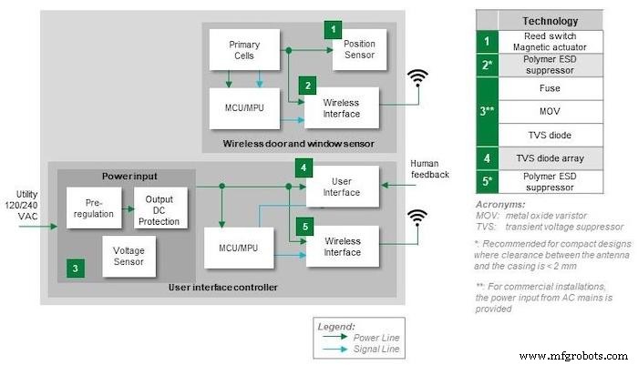 スマートロックとセンサー設計：安全なスマートホームのための専門的な回路保護とセンシング戦略