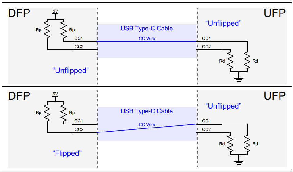 USB-Cピンアウトと機能：プロフェッショナル向け包括ガイド