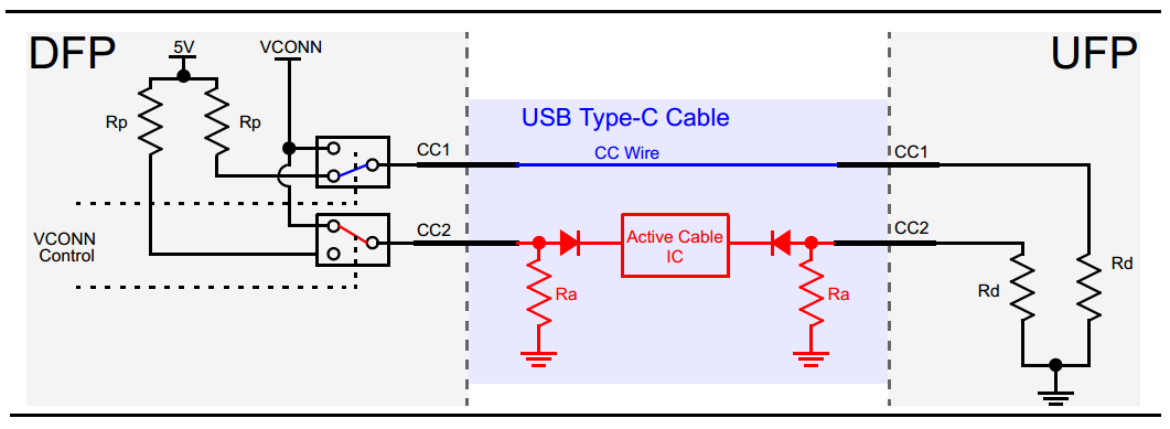 USB-Cピンアウトと機能：プロフェッショナル向け包括ガイド