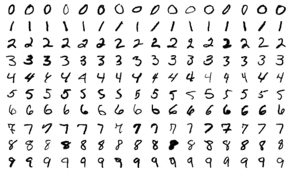 i.MX RT1060 MCUでTensorFlow Liteを用いた手書き数字認識の実装