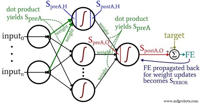 Pythonで多層パーセプトロンニューラルネットワーク構築：実践ガイド