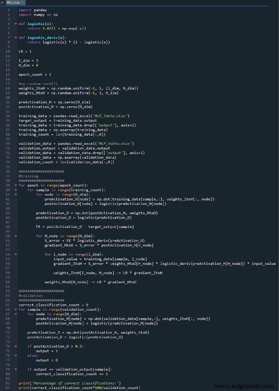 Pythonで多層パーセプトロンニューラルネットワーク構築：実践ガイド
