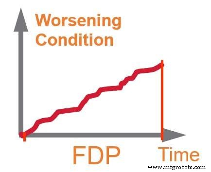 設備点検の最適頻度：実践的ガイドとFDP（故障発展期間）活用法