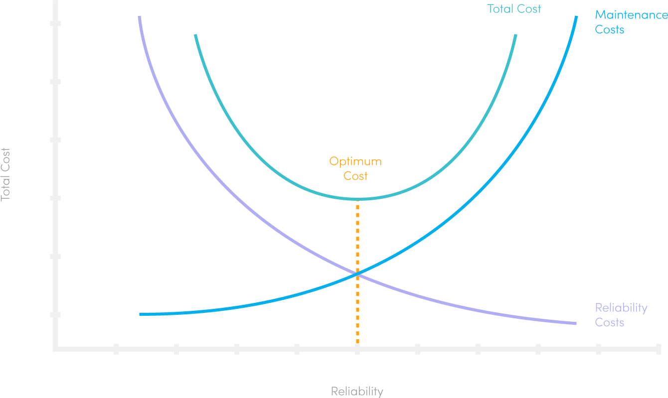 資産可用性とコスト削減の両立：メンテナンスリーダーのための戦略ガイド