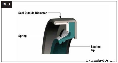 ベアリング汚染を防ぐシール技術：Timkenベアリングシールの取り付けと検査のエキスパートガイド
