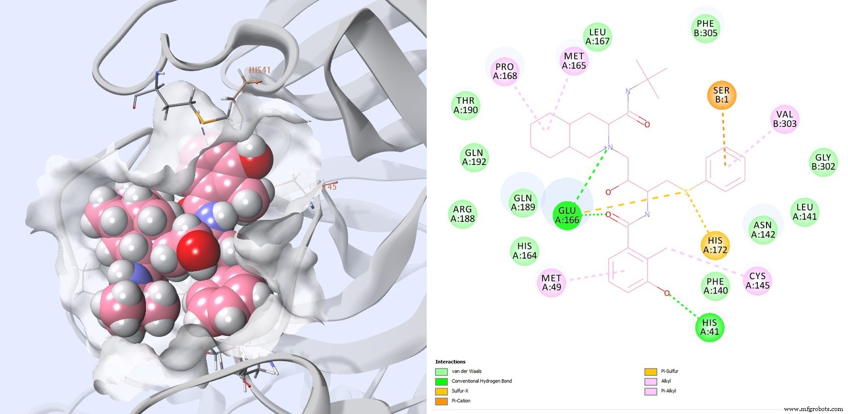 FDA承認薬の再配置でSARS-CoV-2主プロテアーゼを阻害：バーチャルスクリーニング分析