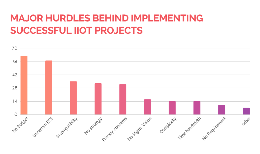 産業用IoT 2017調査：主要トレンドとビジネスインパクト – パート1
