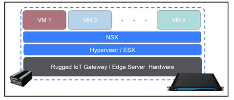 エッジ・ハイパーコンバージェンス:VMwareとEurotechが効率的な産業IoTを推進