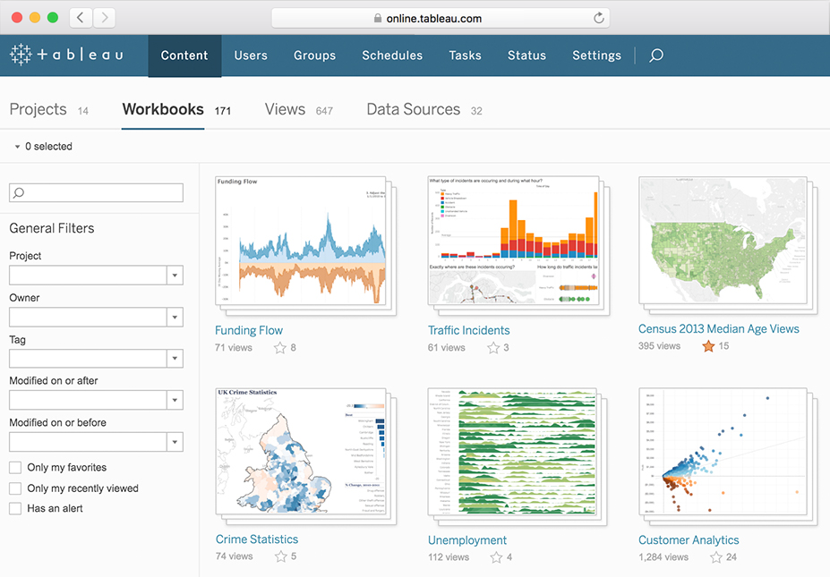 Tableau：生データを戦略的インサイトに変える