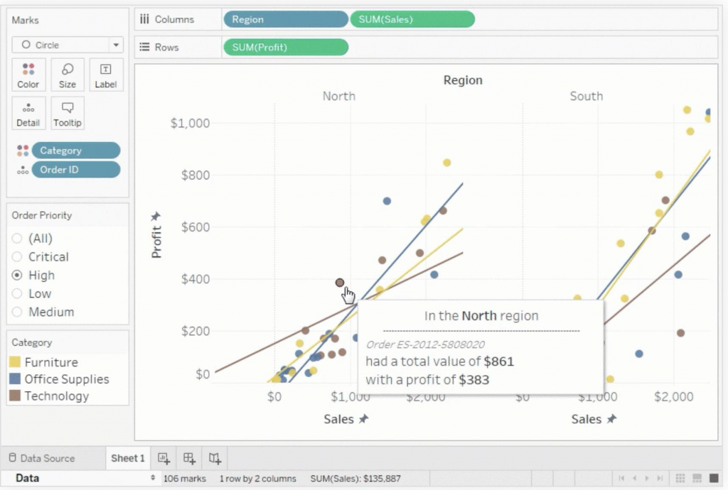 Tableau：生データを戦略的インサイトに変える