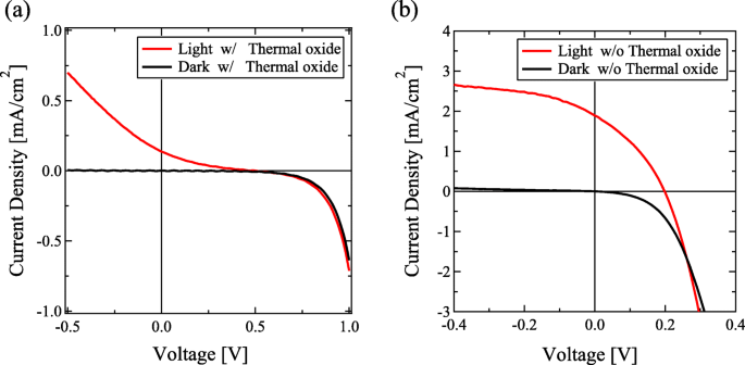 ニオブドープ酸化チタン層の最適化によるシリコン量子ドット太陽電池の高性能化