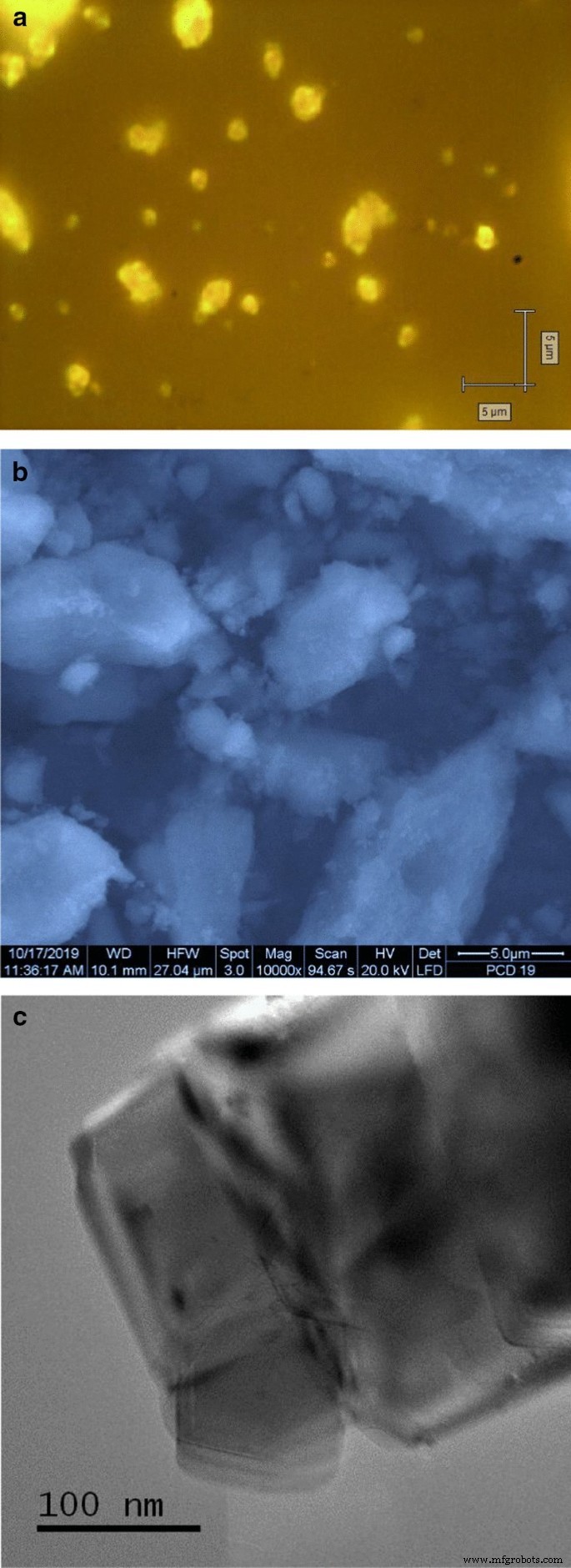 衝撃波生成多結晶ダイヤモンド前駆体のHPHT焼結による高品質緑色発光ナノダイヤモンドの創製